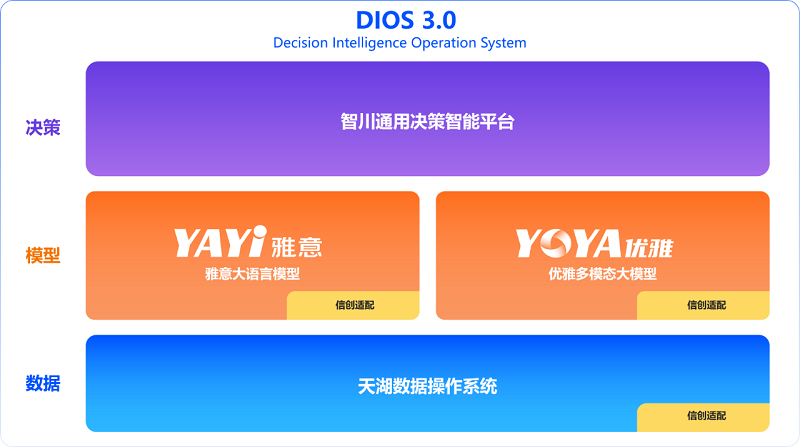 融资喜报|中科闻歌再获战略融资，产业基金助力AGI商业落地